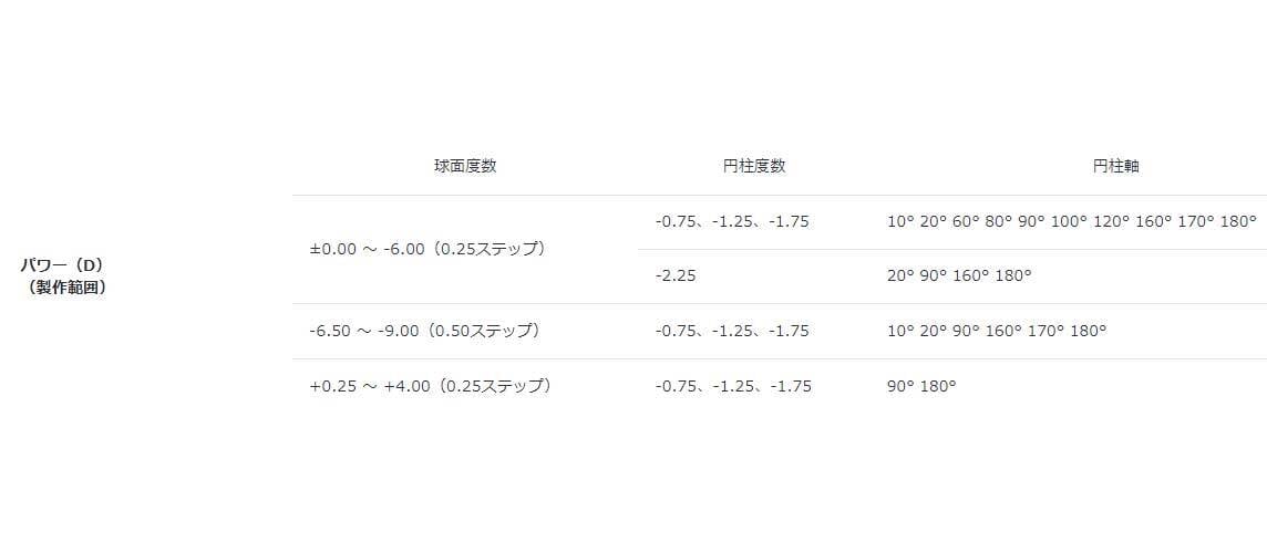 ワンデーアキュビューモイスト乱視用