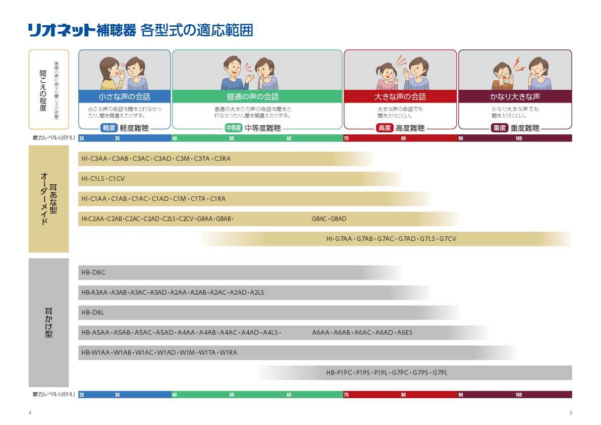 リオネット耳かけ型(アナログ)補聴器HB-M1