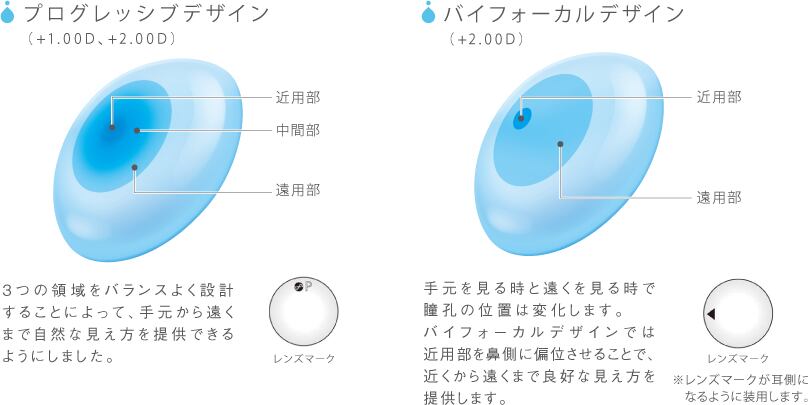 2ウィークメニコンプレミオ遠近両用