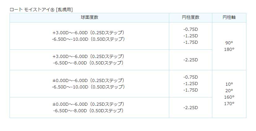 ロートモイストアイ乱視用