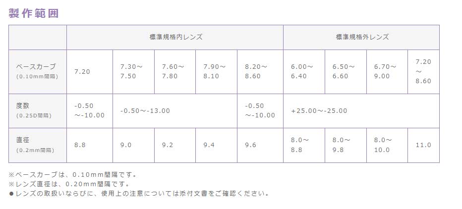 メニコンＺ