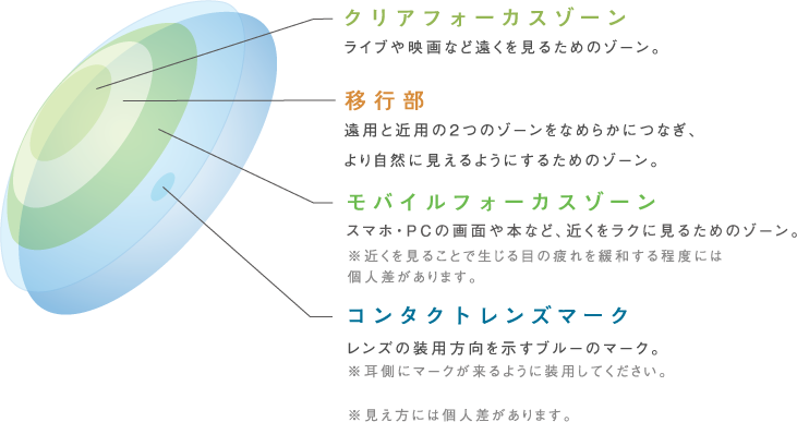 2ウィークメニコンデュオ